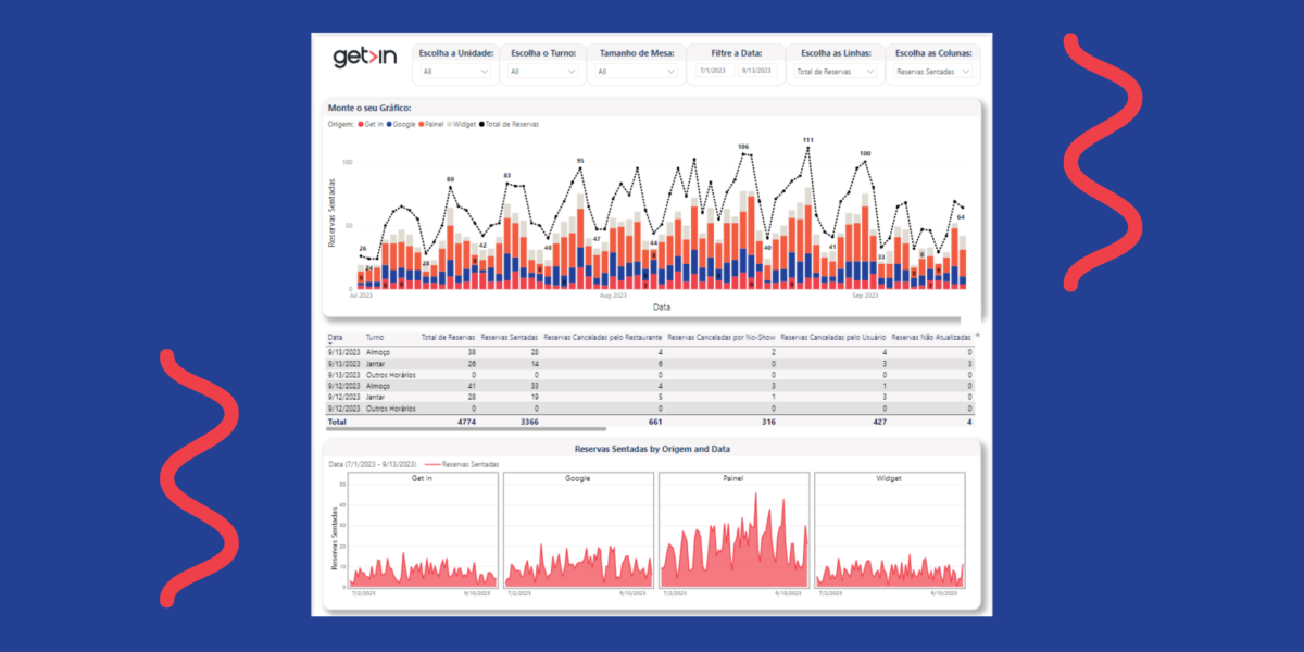 Fundo azul e uma tela de dashboard do aplicativo Get In com gráficos e relatórios.