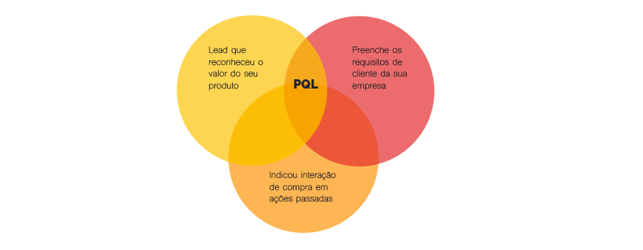 leads