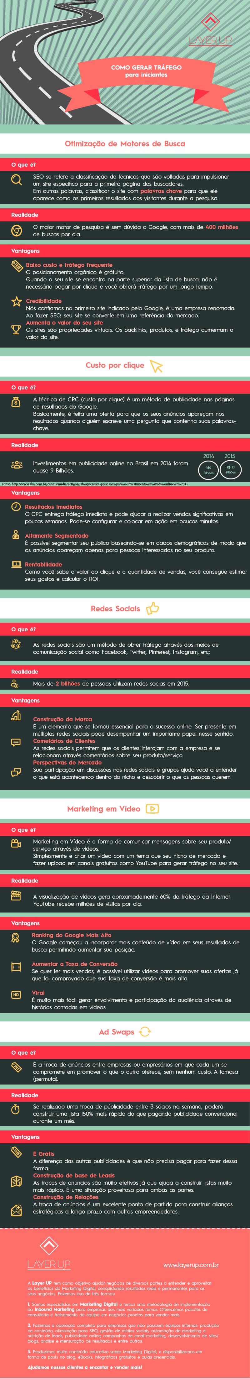 Como gerar mais tráfego no seu site layerup marketing digital infográfico