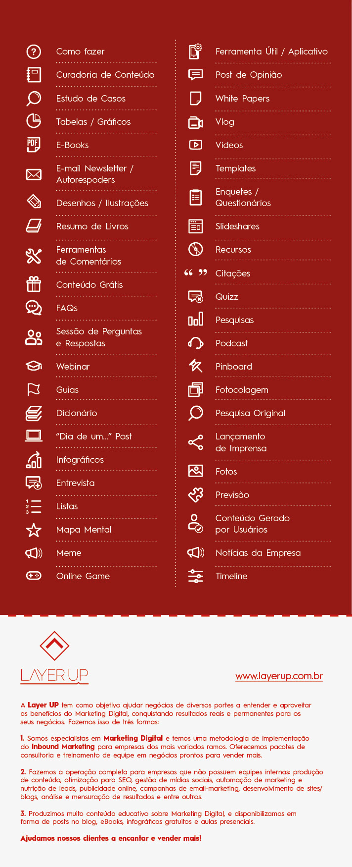 Infografico lista de formato de conteudo layer up