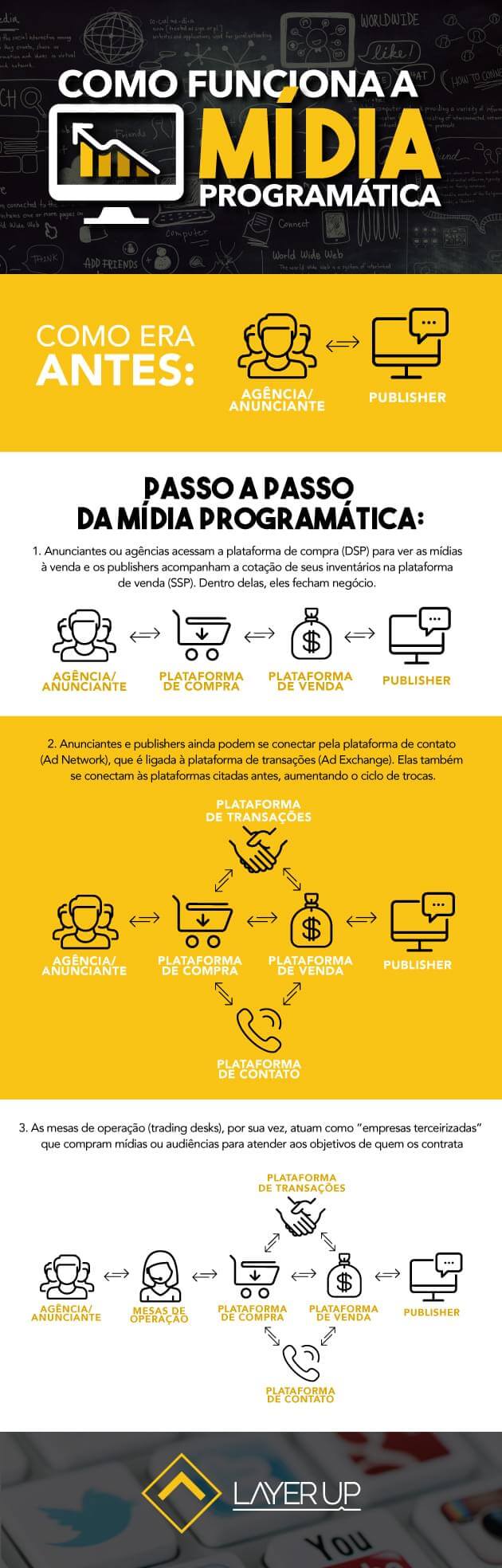 infografico