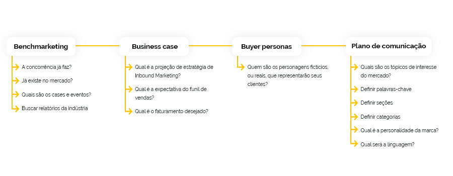 o que é marketing digital