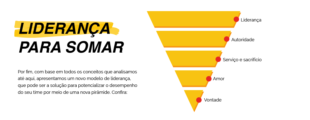 Liderança