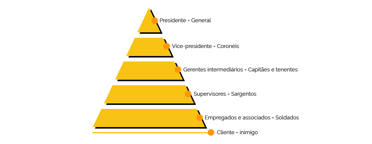 Liderança