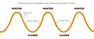 Inside sales