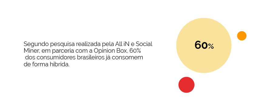 dados omnichannel