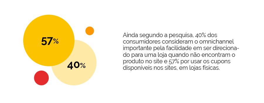 dados omnichannel