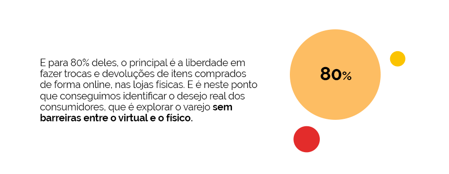 dados omnichannel