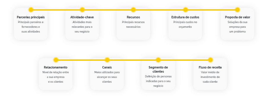 lean