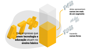 setor da educação