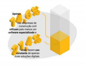 investimento em tecnologia