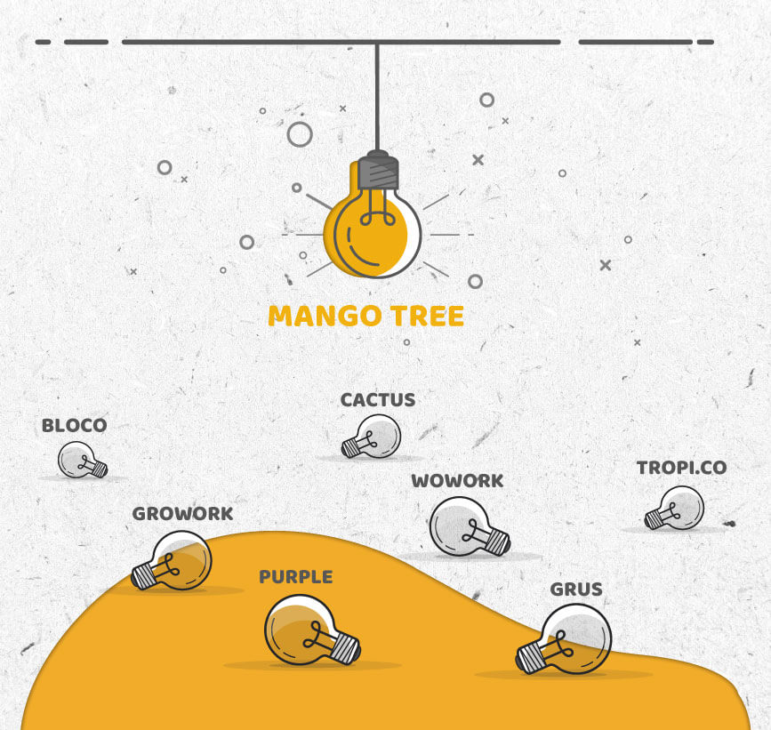 Case de sucesso Mango Tree - Layer Up