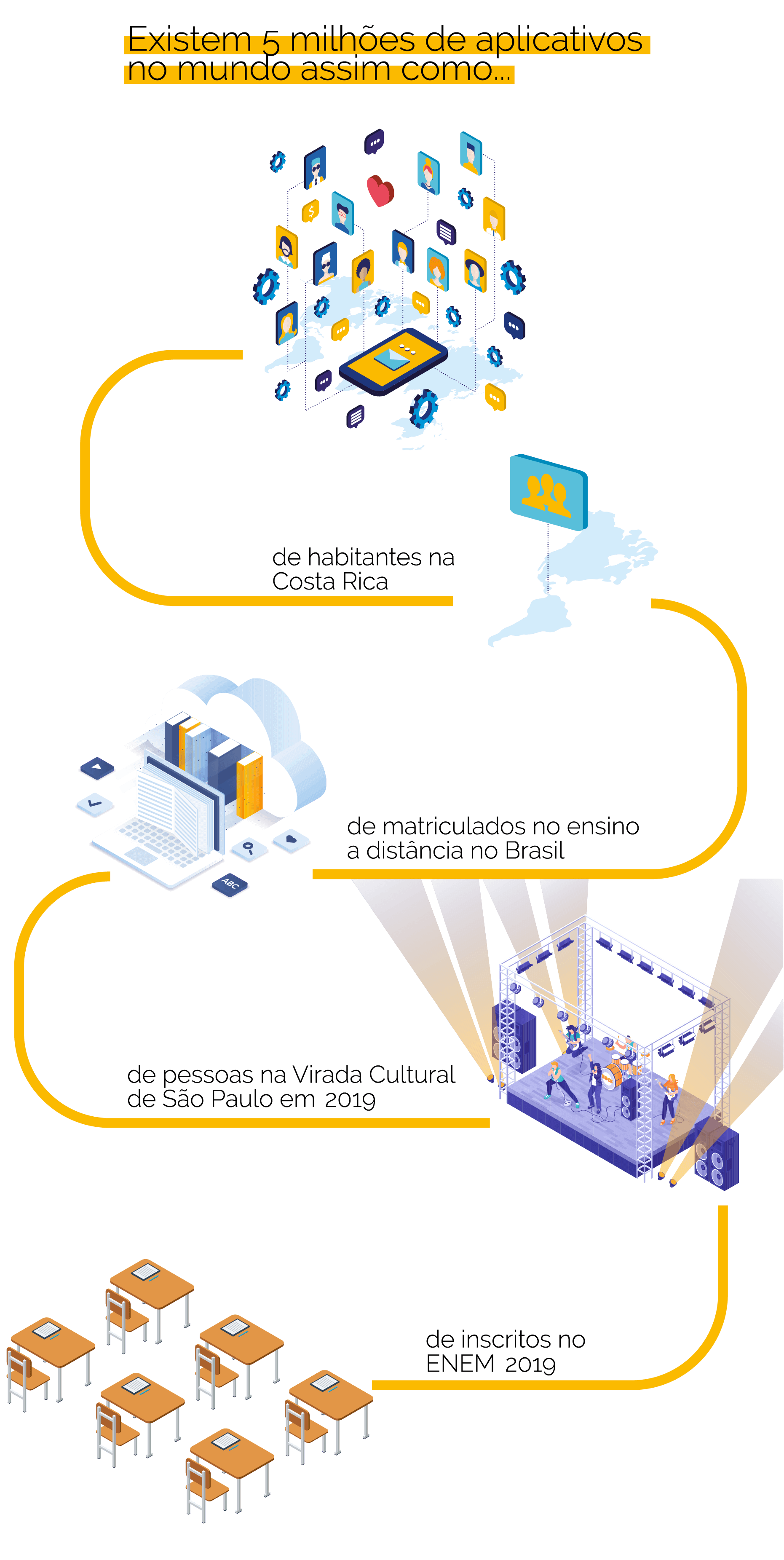 Desenvolver aplicativos inovadores não é simples! Avaliar a relevância, otimizar a visibilidade e conhecer o consumidor é essencial.