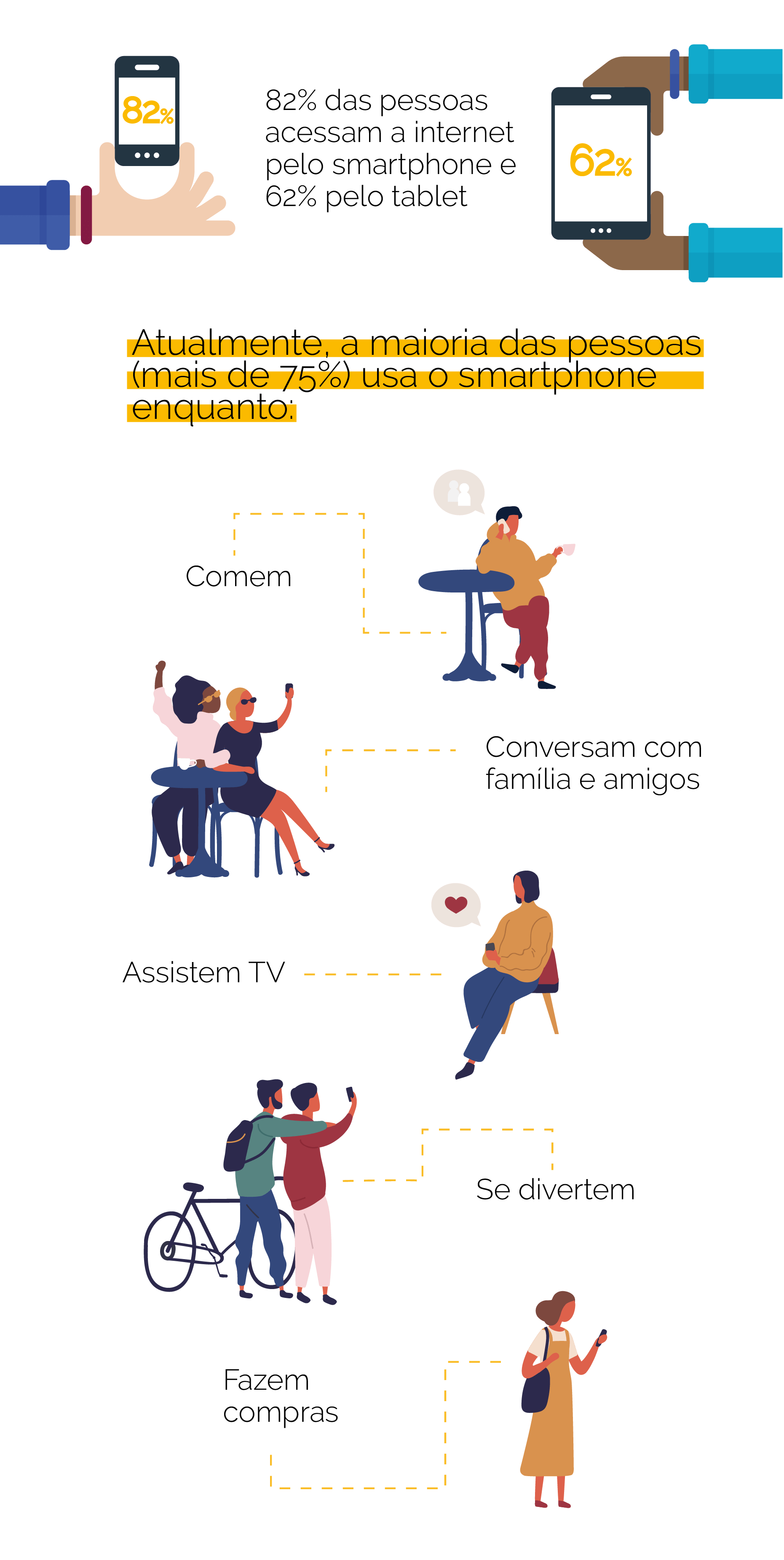 Desenvolver aplicativos inovadores não é simples! Avaliar a relevância, otimizar a visibilidade e conhecer o consumidor é essencial.