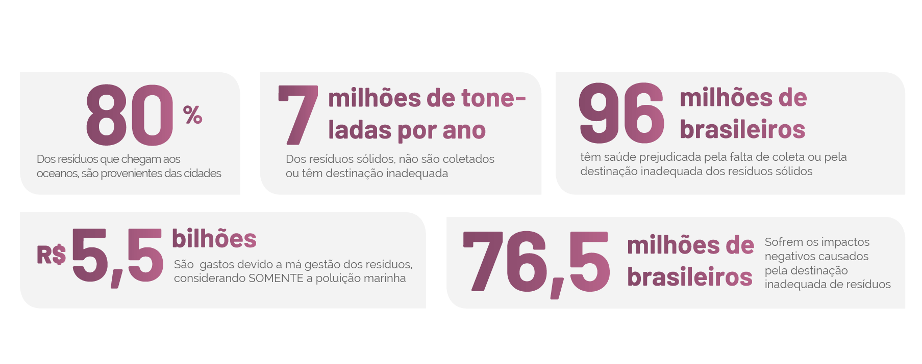 Posicionamento de marca