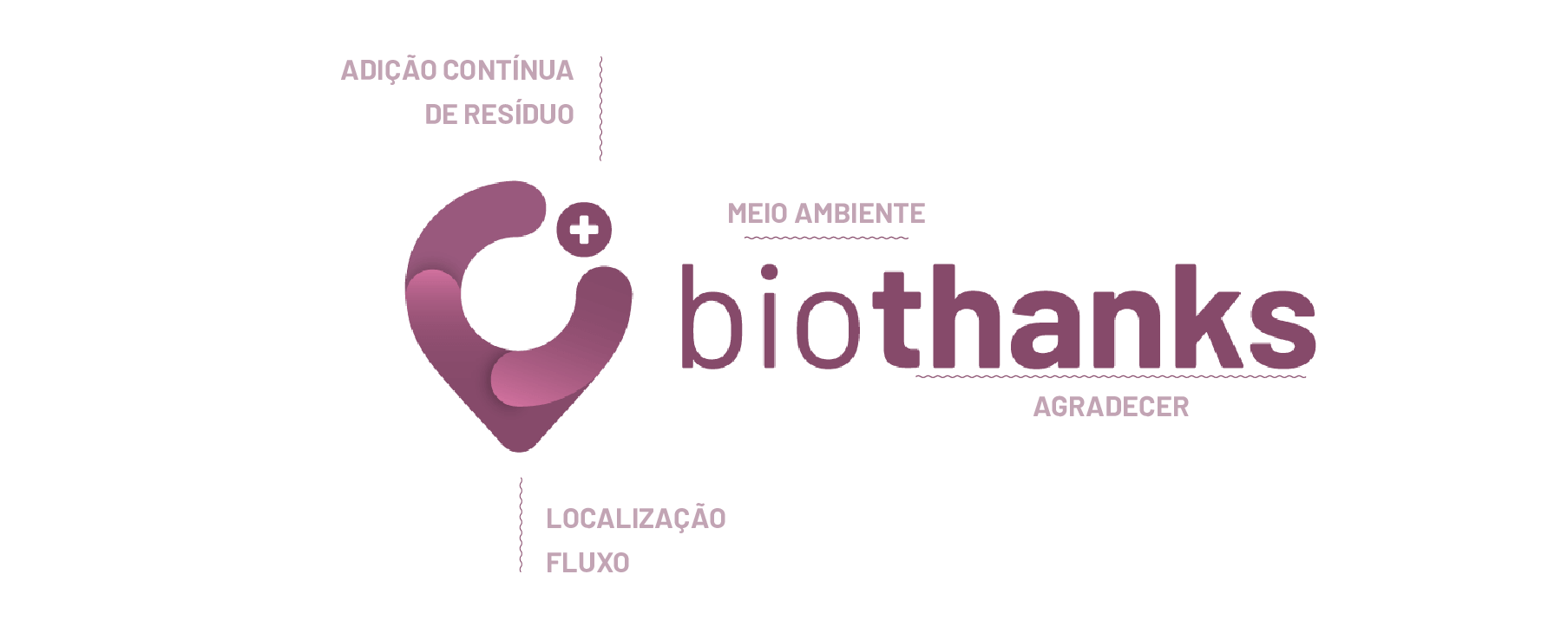 Biothanks - Posicionamento de marca