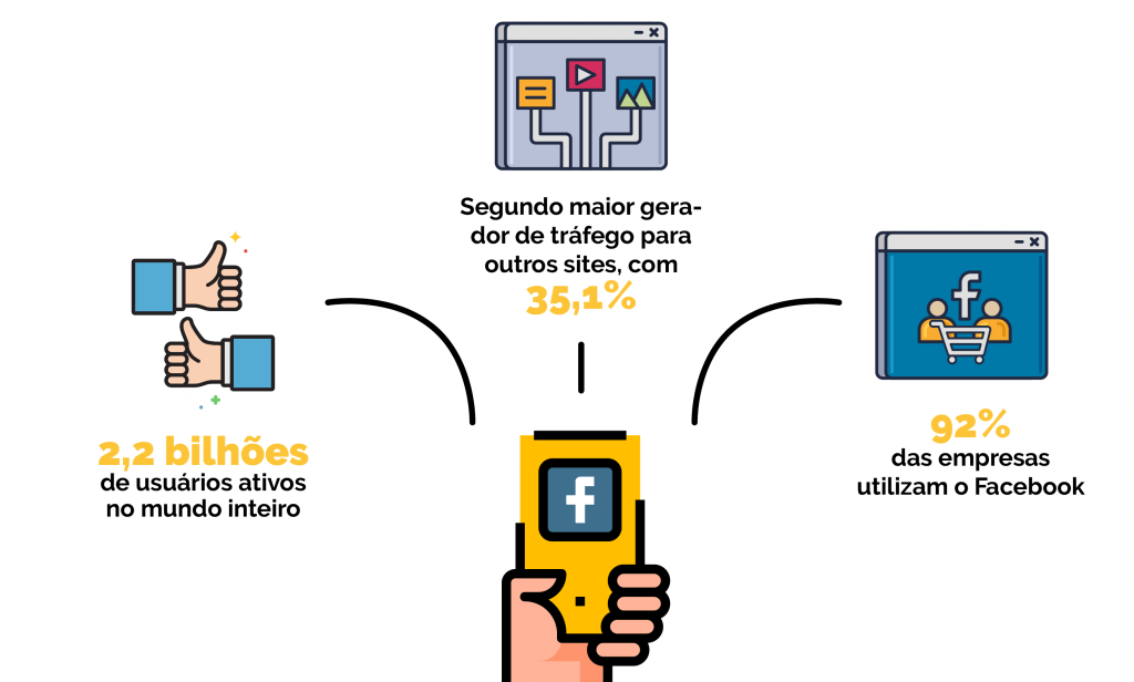 Facebook para empresas