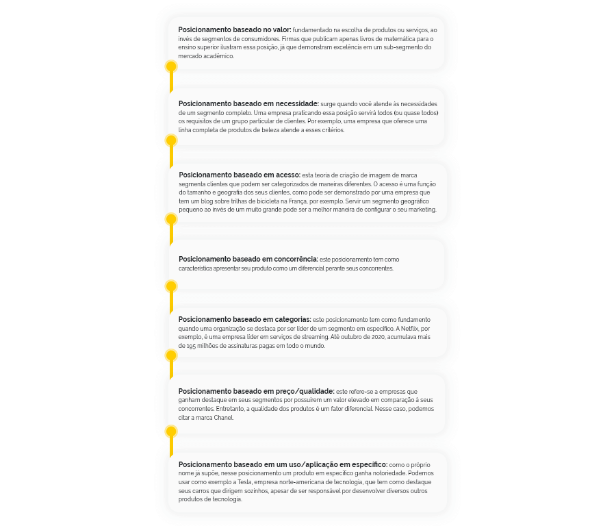 Posicionamento estratégico