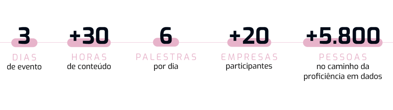 data driven desicion
