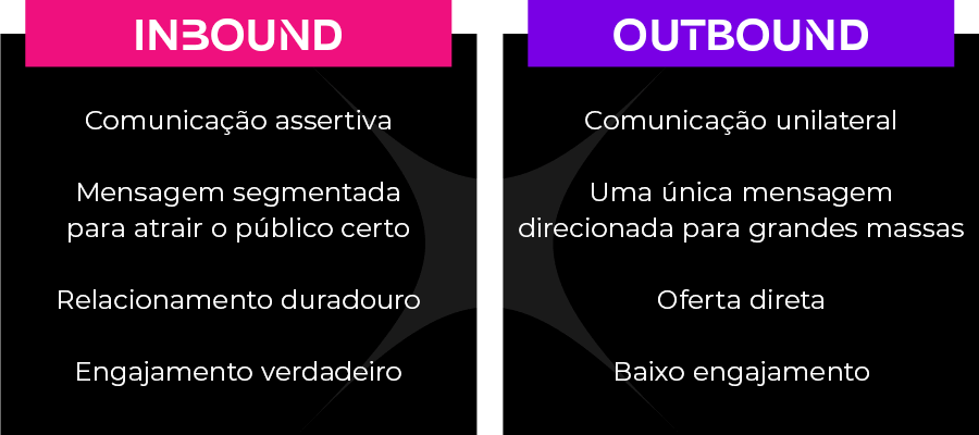 inbound x outbound