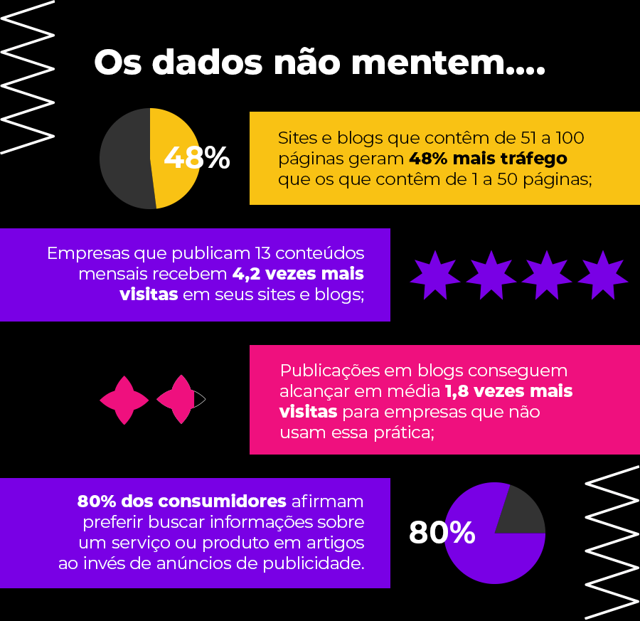 dados sobre inbound marketing