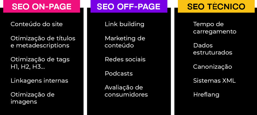 tabela seo 2