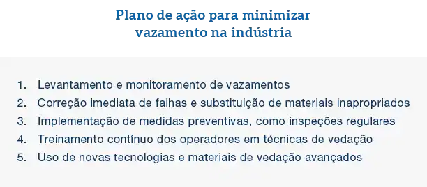 Plano de ação para minimizar vazamentos na indústria Levantamento e monitoramento de vazamentos Correção imediata de falhas e substituição de materiais inapropriados Implementação de medidas preventivas, como inspeções regulares Treinamento contínuo dos operadores em técnicas de vedação Uso de novas tecnologias e materiais de vedação avançados