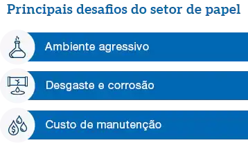 Principais desafios do setor de papel Ambiente agressivo Desgaste e corrosão Custo de manutenção