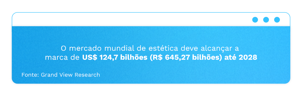 O mercado mundial de estética deve alcançar a marca de US$ 124,7 bilhões (R$ 645,27 bilhões) até 2028
