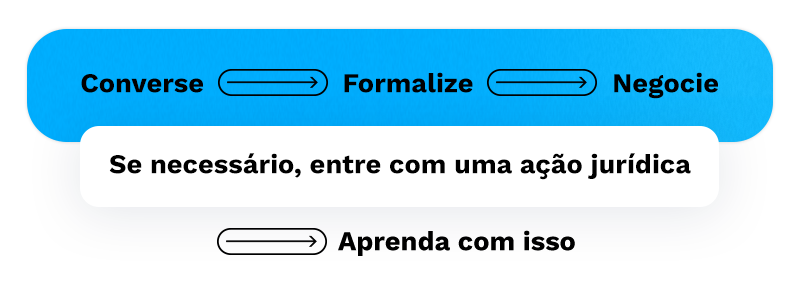 Conversar, formalizar, negociar e aprender com isso são algumas formas de lidar com a inadimplência