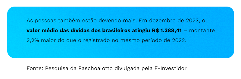 O valor médio da dívida dos brasileiros atingiu R$ 1.388,41