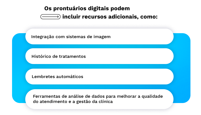Os prontuários digitais podem incluir recursos adicionais, como integração com sistemas de imagem e histórico de tratamentos