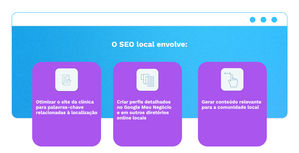 O SEO local envolve: otimizar o site da clínica para palavras-chave relacionadas à localização, criar perfis detalhados no Google Meu Negócio e em outros diretórios online locais, e gerar conteúdo relevante para a comunidade local