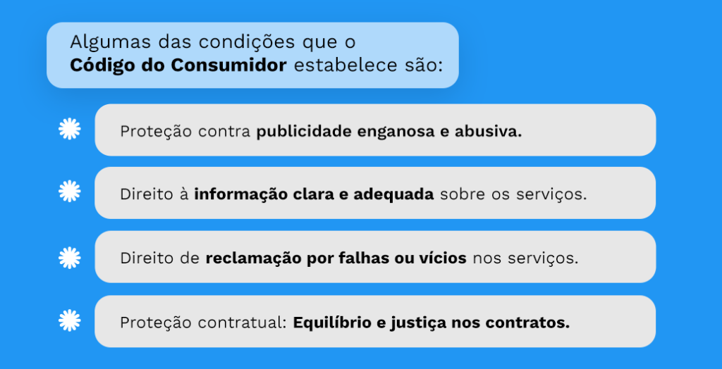 Infográfico com as principais proteções do Código do Consumidor para clínicas dentárias.