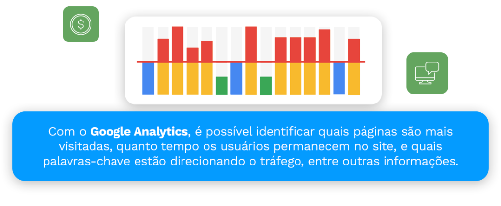 Análise de Dados - Com o Google Analytics, é possível identificar quais páginas são mais visitadas, quanto tempo os usuários permanecem no site, e quais palavras-chave estão direcionando o tráfego, entre outras informações.