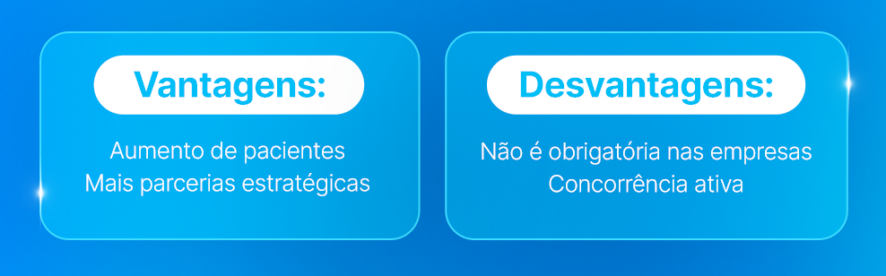 Quadro com "Vantagens" e "Desvantagens" de protetores bucais; vantagens incluem aumento de pacientes e parcerias, desvantagens incluem não obrigatoriedade e concorrência.