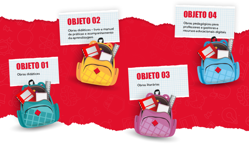 Objetos do PNLD 2023. Objeto 01: Obras didáticas. Objeto 02: Obras didáticas - livro e manual de práticas e acompanhamento de aprendizagem. Objeto 03: Obras literárias. Objeto 04: Obras pedagógicas para professores e gestores e recursos educacionais digitais. 