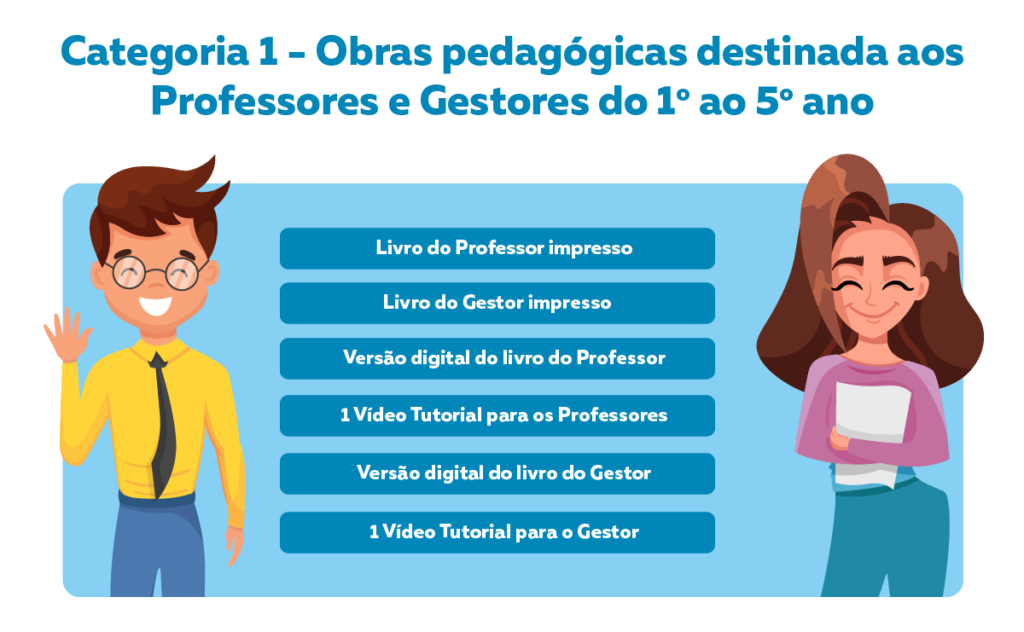 Tabelas apresentando a categoria 1 do Objeto 4 - Obras pedagógicas destinada aos Professores e Gestores do 1 ao 5 ano.