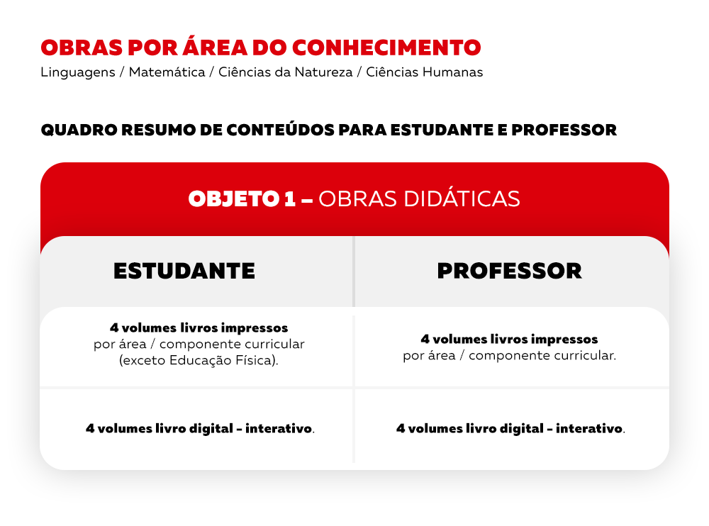 PNLD 2024 - Objeto 1