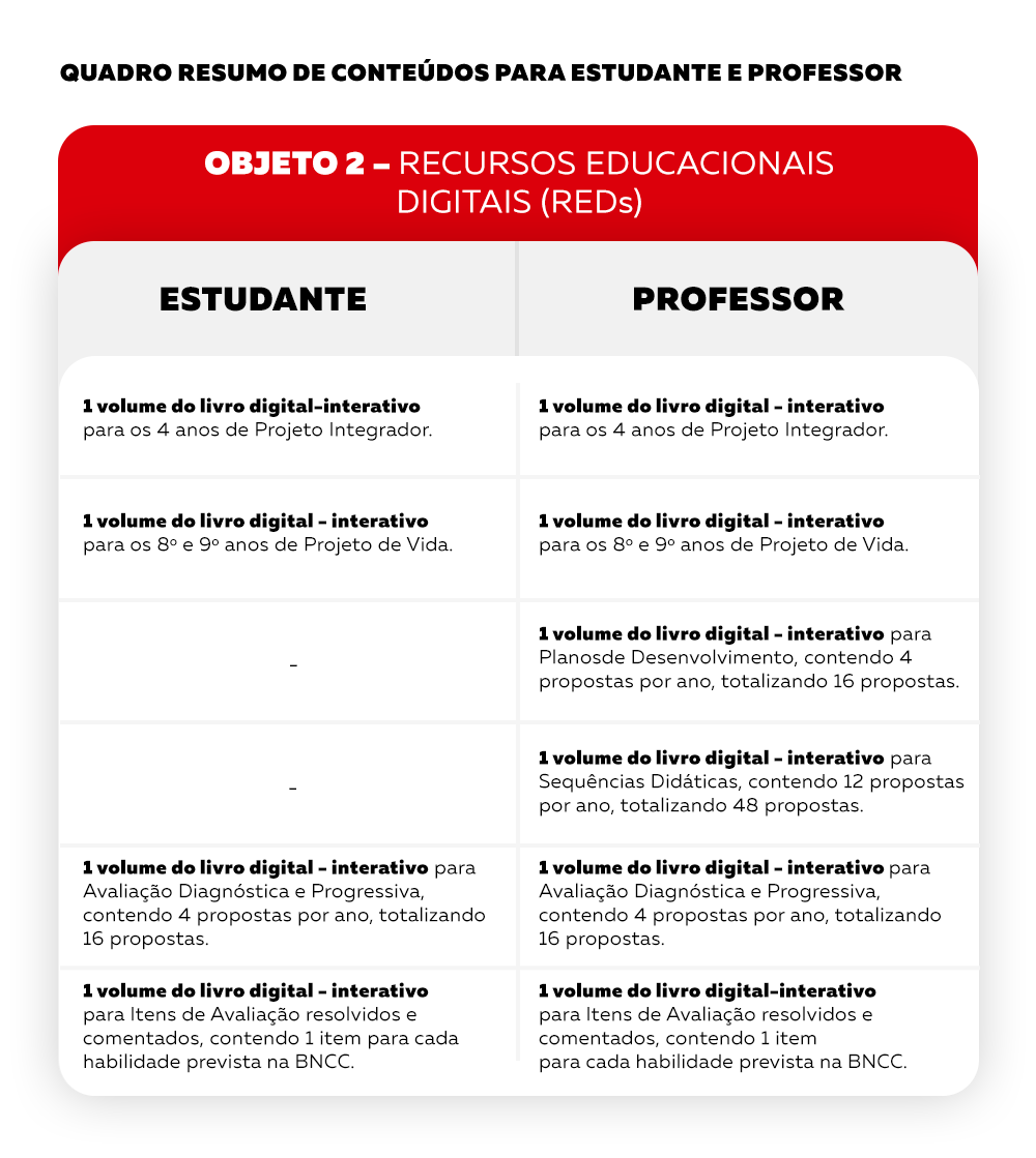 PNLD 2024 - Objeto 2