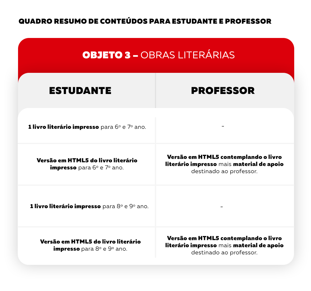 PNLD 2024 - Objeto 3