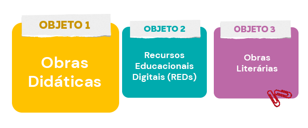 Objetos PNLD 2024