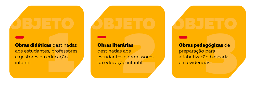 Objeto 1, Objeto 2 e Objeto 3 do PNLD 2022