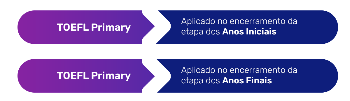 TOEFL Primary