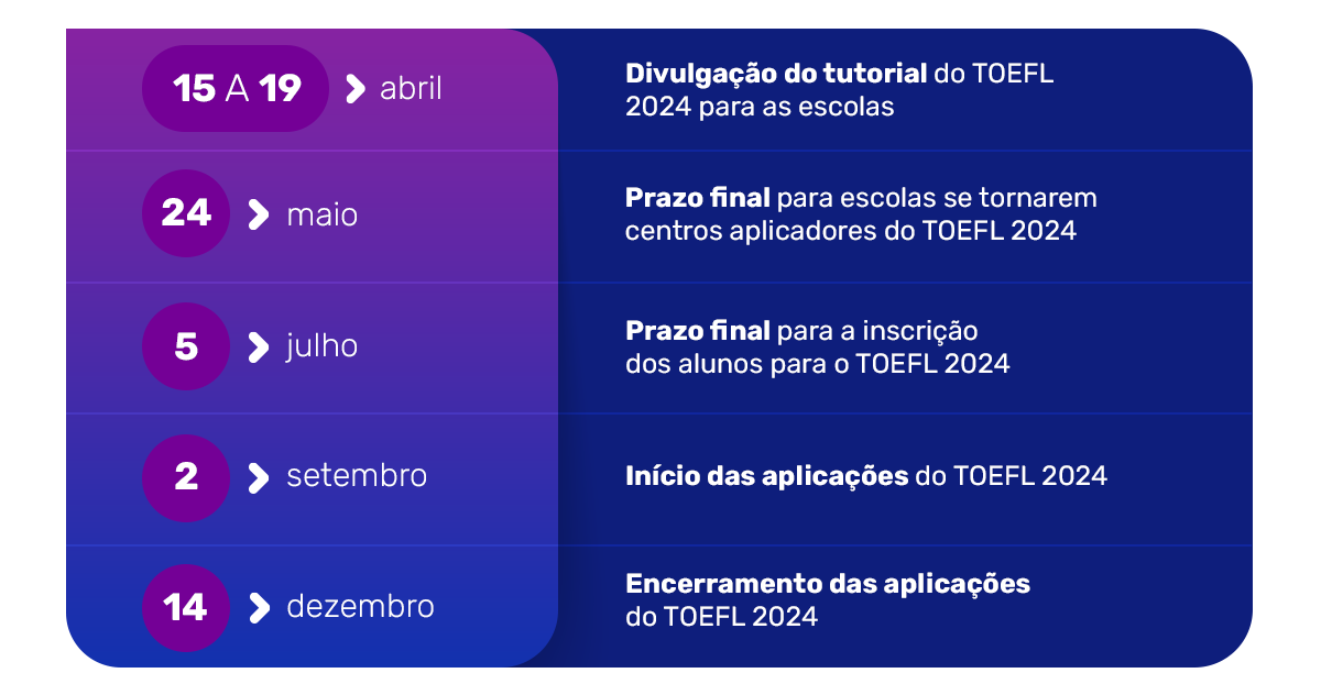 Cronograma TOEFL 2024 