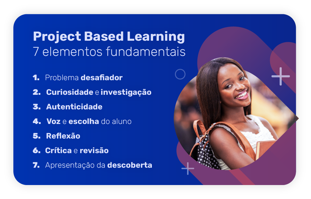 Os 7 elementos fundamentais do Project Based Learning
