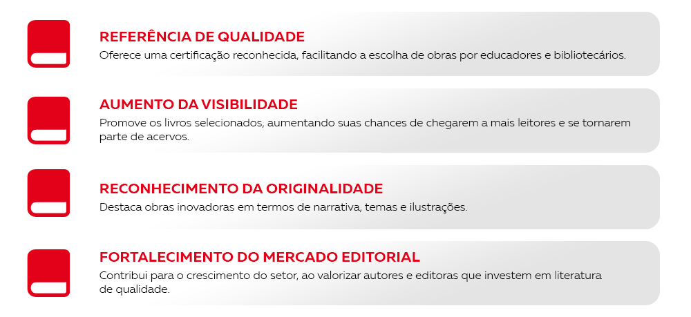 Vantagens das obras literárias com Selo Altamente Recomendável