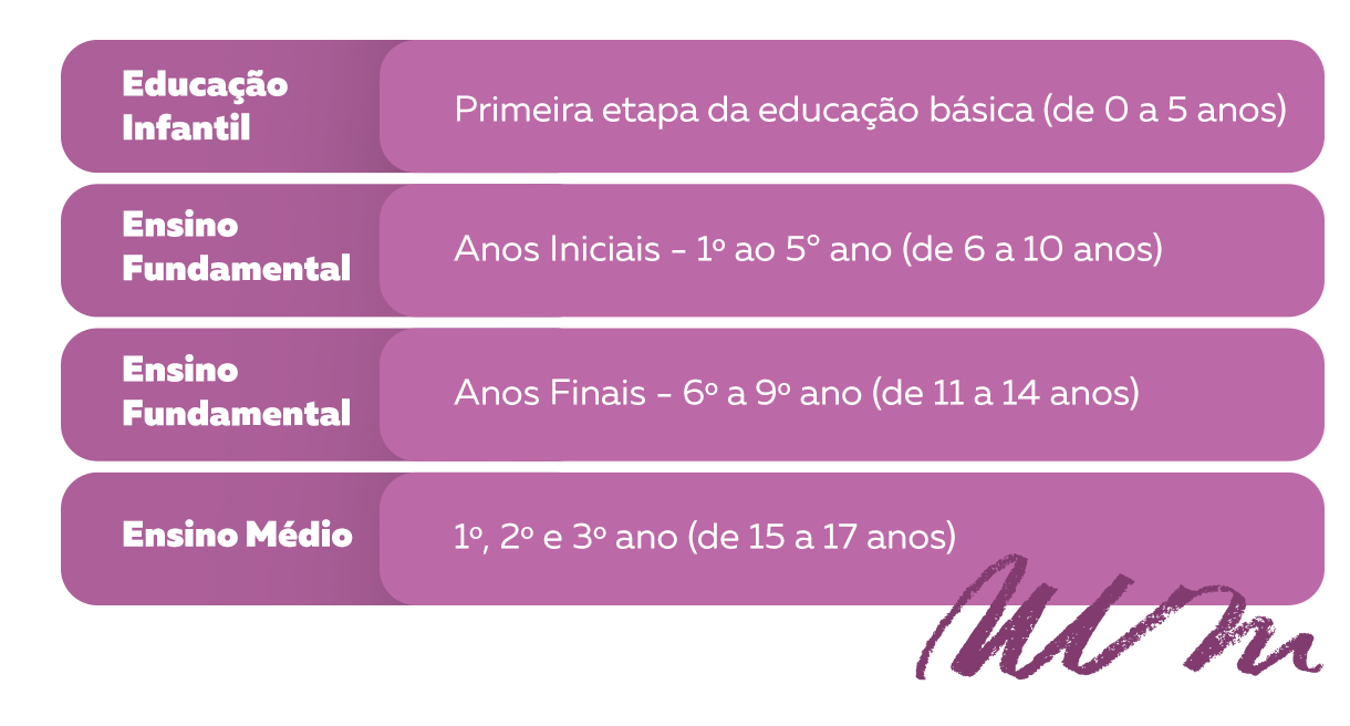 Educação Infantil: o que aprendemos com as experiências dessa etapa do ensino 
