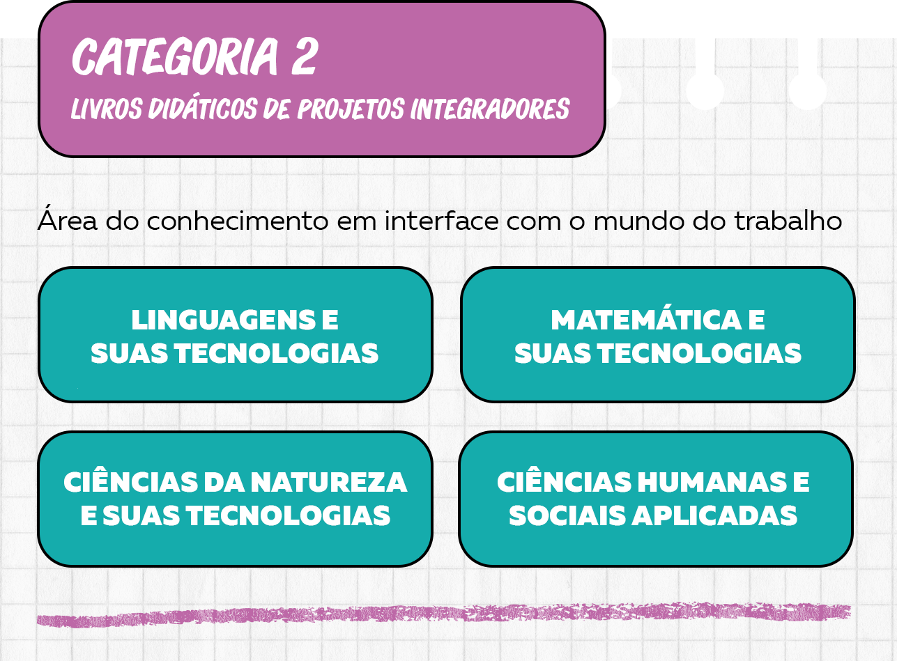 Categoria 2 do PNLD 2026