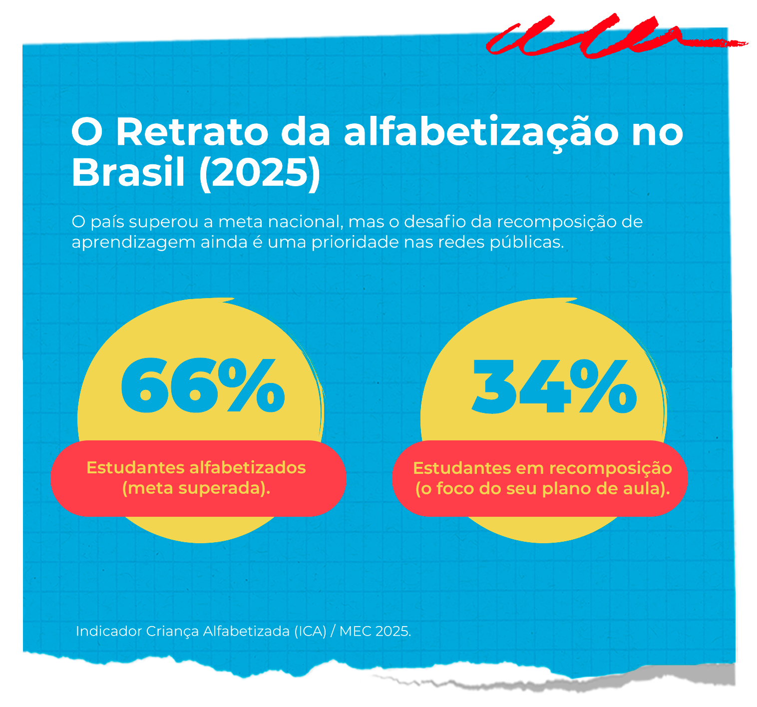 alfabetização no Brasil